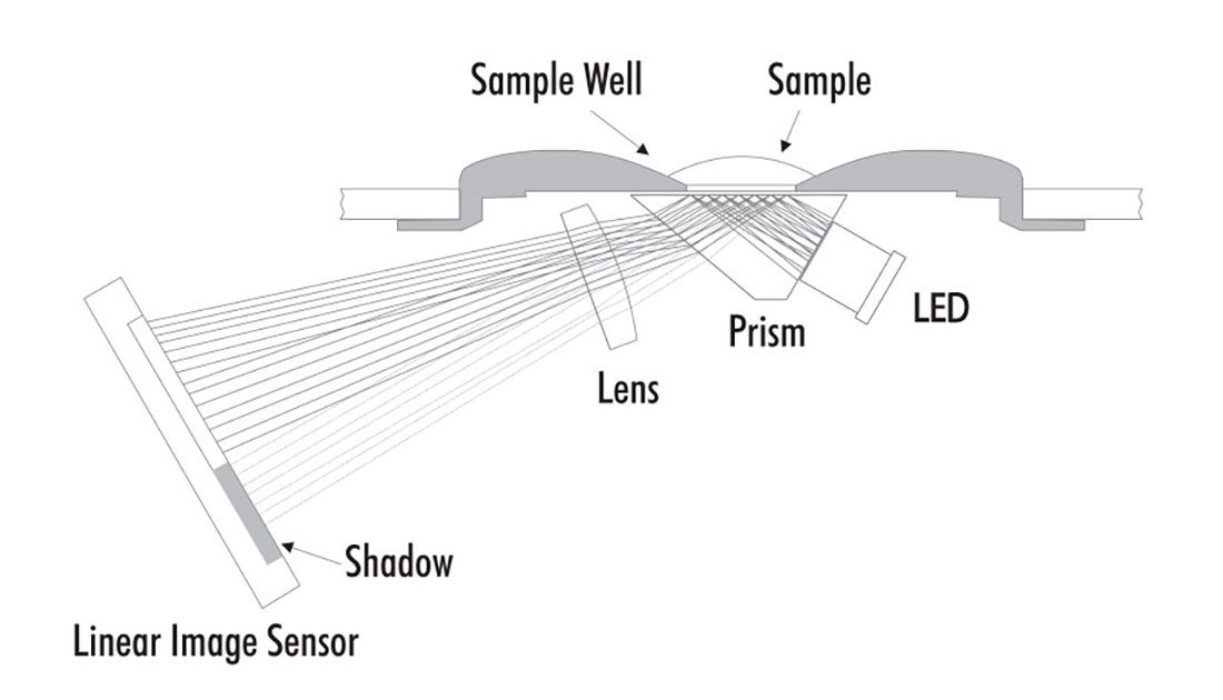 Refractometer Application Specific Digital Refractometers for Food, Wine and Beer