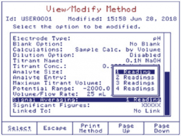 Customizable Methods