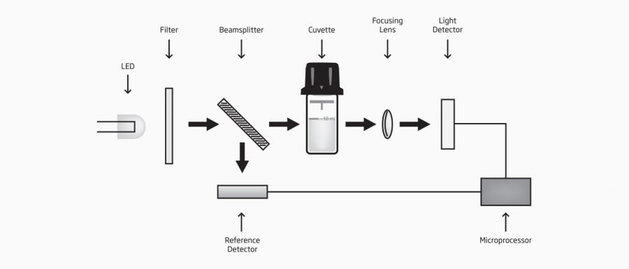 Portable-Photometers-LightSource